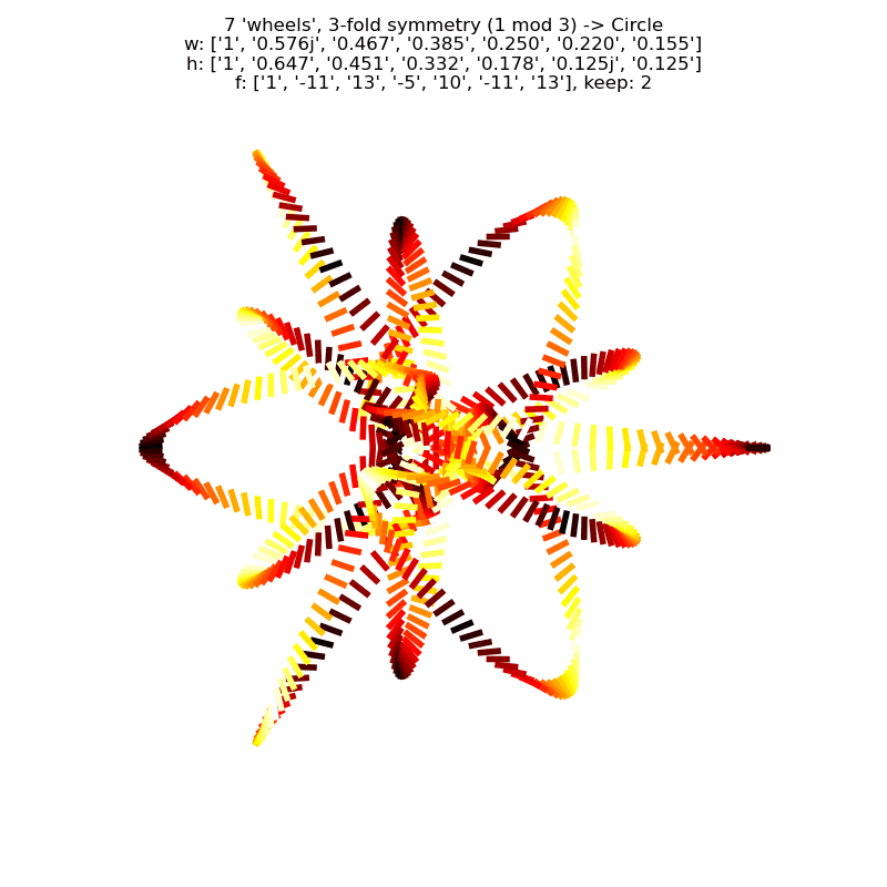 a larger image of the 'gnarly' version